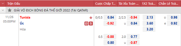 Soi kèo chẵn/ lẻ Tunisia vs Úc, 17h ngày 26/11 - Ảnh 1