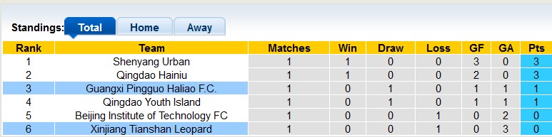 Soi kèo, dự đoán Macao Guangxi Pingguo vs Xinjiang Tianshan, 13h30 ngày 24/11 - Ảnh 4