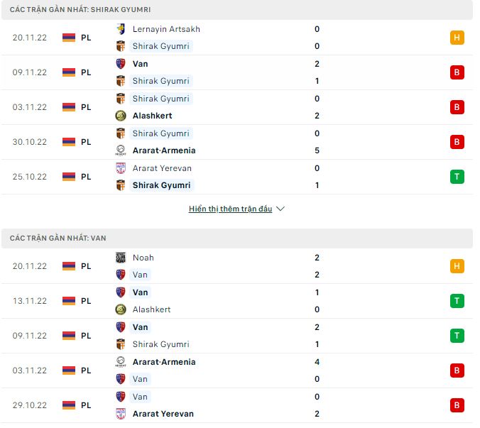Soi kèo, dự đoán Macao Shirak Gyumri vs Van, 21h ngày 24/11 - Ảnh 1