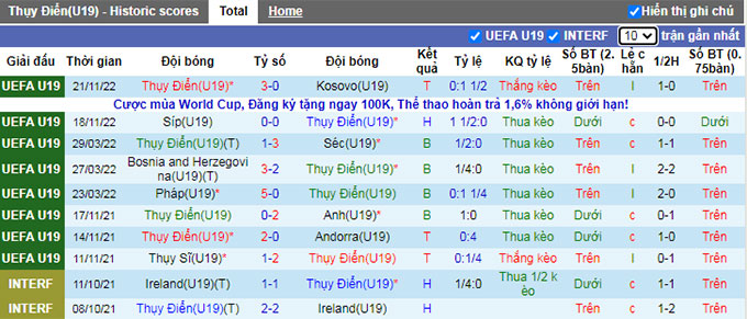 Soi kèo, dự đoán Macao U19 Thụy Điển vs U19 Ukraine, 0h ngày 24/11 - Ảnh 2