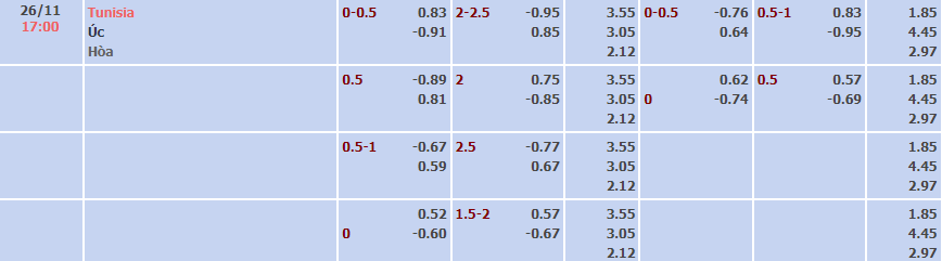 Soi kèo rung Tunisia vs Úc, 17h ngày 26/11 - Ảnh 1