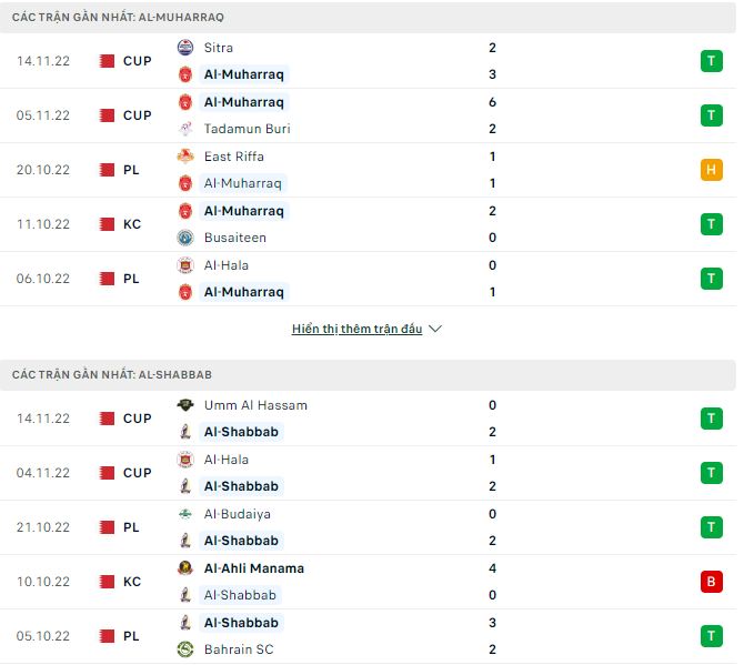 Soi kèo tài xỉu Al-Muharraq vs Al-Shabbab hôm nay, 21h ngày 25/11 - Ảnh 1