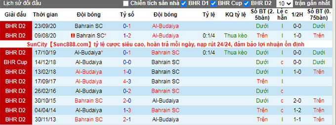 Soi kèo tài xỉu Bahrain Club vs Budaiya hôm nay, 22h ngày 23/11 - Ảnh 4