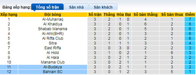 Soi kèo tài xỉu Bahrain Club vs Budaiya hôm nay, 22h ngày 23/11 - Ảnh 5