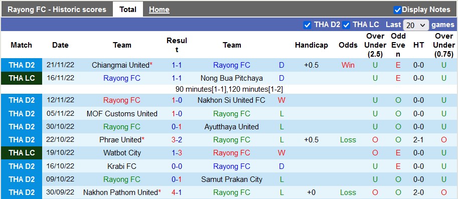 Soi kèo tài xỉu Rayong vs Suphanburi hôm nay, 18h ngày 25/11 - Ảnh 1