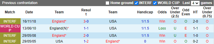 Thông tin lực lượng mới nhất Anh vs Mỹ, 2h ngày 26/11 - Ảnh 3
