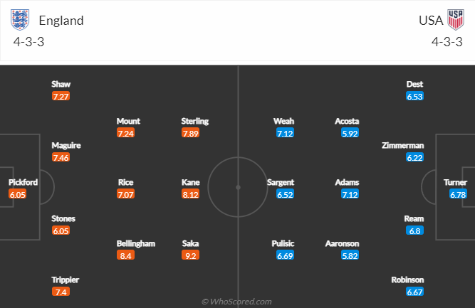 Thông tin lực lượng mới nhất Anh vs Mỹ, 2h ngày 26/11 - Ảnh 4