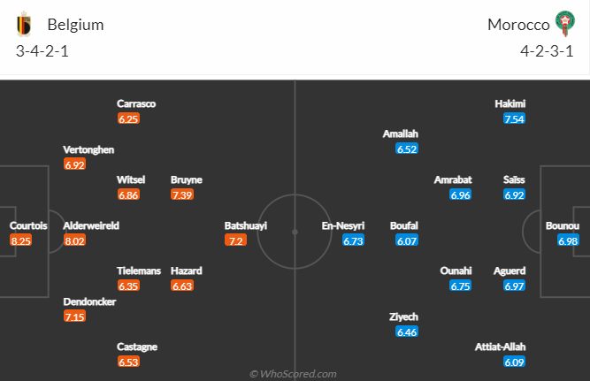 Biến động tỷ lệ kèo Bỉ vs Morocco, 20h ngày 27/11  - Ảnh 6