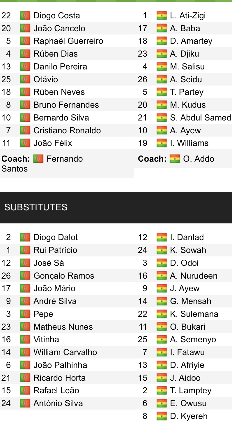 Đội hình ra sân chính thức Bồ Đào Nha vs Ghana, 23h ngày 24/11 (cập nhật) - Ảnh 1