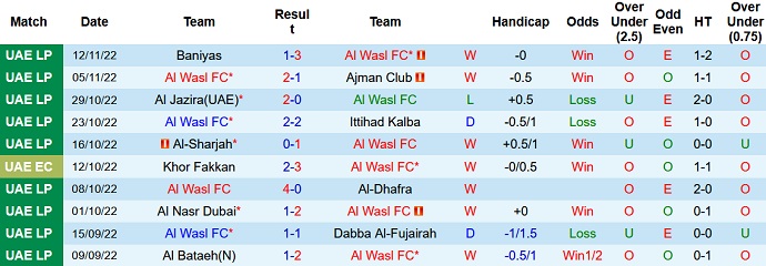 Nhận định, soi kèo Al Wasl vs Khorfakkan, 22h30 ngày 25/11 - Ảnh 1