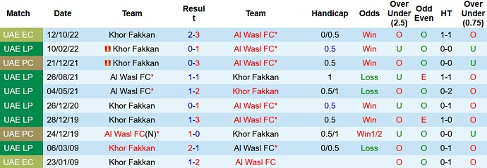 Nhận định, soi kèo Al Wasl vs Khorfakkan, 22h30 ngày 25/11 - Ảnh 3