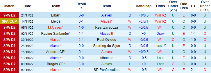 Nhận định, soi kèo Alaves vs Villarreal B, 22h15 ngày 26/11 - Ảnh 1