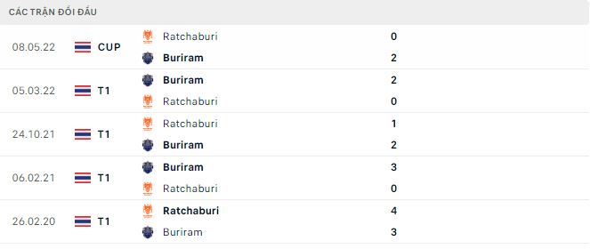 Nhận định, soi kèo Buriram vs Ratchaburi, 18h ngày 25/11 - Ảnh 2