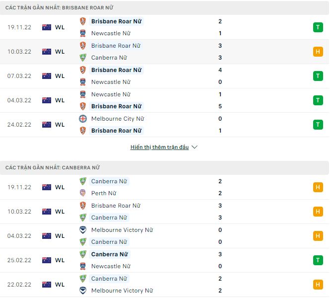 Nhận định, soi kèo Nữ Brisbane Roar vs Nữ Canberra, 11h ngày 26/11 - Ảnh 1