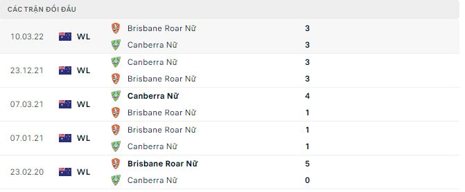 Nhận định, soi kèo Nữ Brisbane Roar vs Nữ Canberra, 11h ngày 26/11 - Ảnh 2