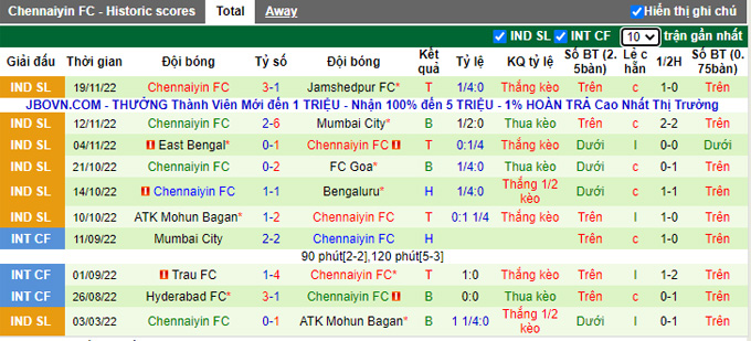 Nhận định, soi kèo Odisha vs Chennaiyin, 21h ngày 24/11 - Ảnh 2