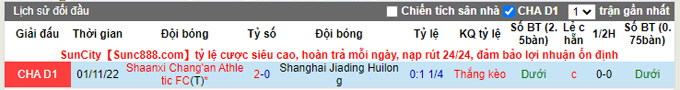 Nhận định, soi kèo Shanghai Jiading vs Shaanxi Changan, 13h30 ngày 24/11 - Ảnh 3