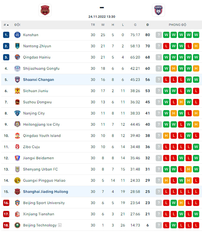Nhận định, soi kèo Shanghai Jiading vs Shaanxi Changan, 13h30 ngày 24/11 - Ảnh 4