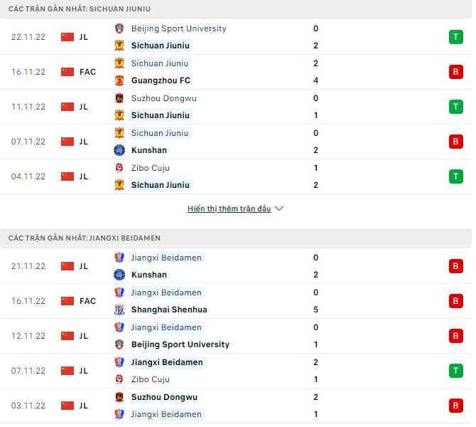 Nhận định, soi kèo Sichuan Jiuniu vs Jiangxi Beidamen, 13h30 ngày 25/11 - Ảnh 1