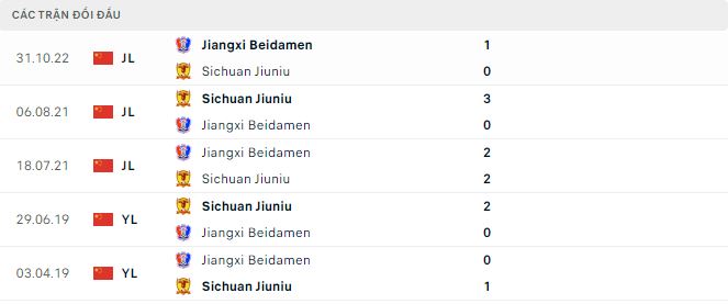 Nhận định, soi kèo Sichuan Jiuniu vs Jiangxi Beidamen, 13h30 ngày 25/11 - Ảnh 2