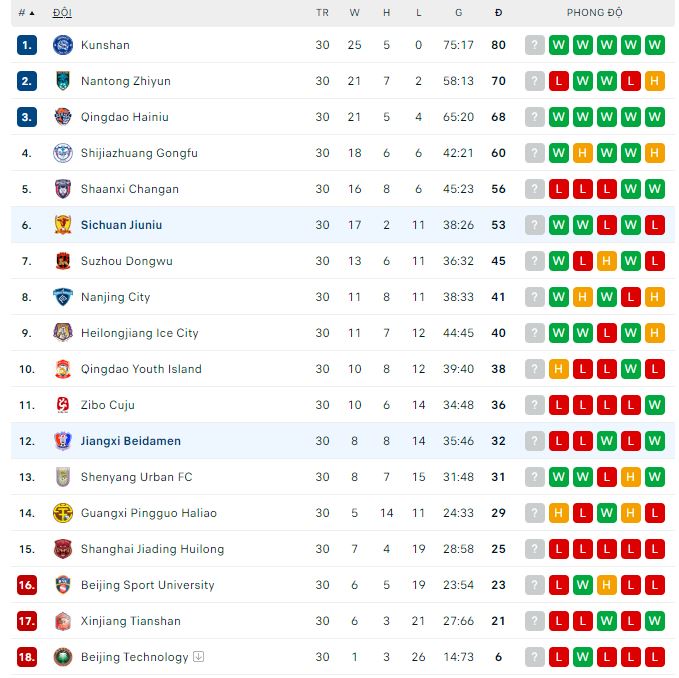 Nhận định, soi kèo Sichuan Jiuniu vs Jiangxi Beidamen, 13h30 ngày 25/11 - Ảnh 3