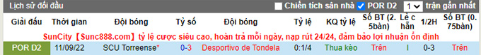 Nhận định, soi kèo Tondela vs Uniao Torreense, 3h45 ngày 25/11 - Ảnh 3