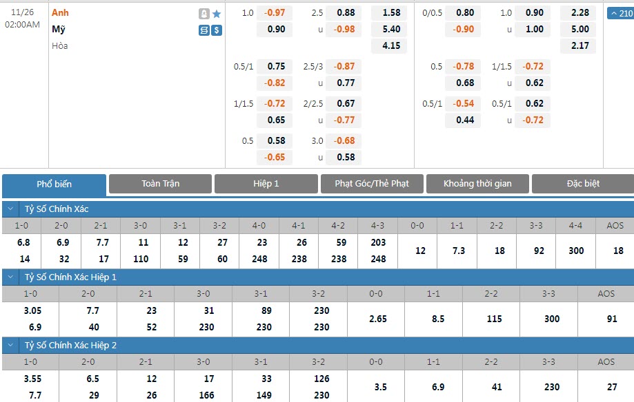 Soi bảng dự đoán tỷ số chính xác Anh vs Mỹ, 2h ngày 26/11 - Ảnh 1