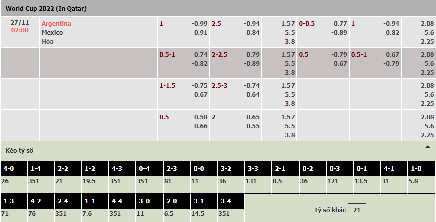 Soi bảng dự đoán tỷ số chính xác Argentina vs Mexico, 2h ngày 27/11 - Ảnh 1