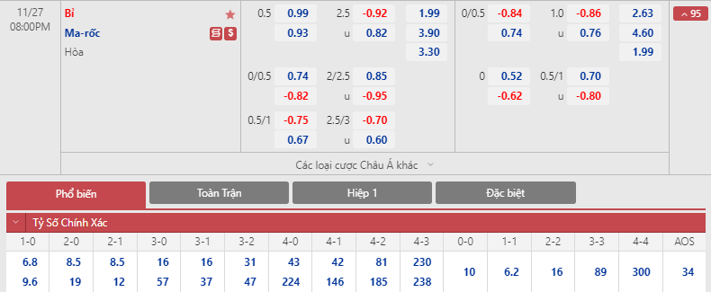 Soi bảng dự đoán tỷ số chính xác Bỉ vs Morocco, 20h ngày 27/11 - Ảnh 1