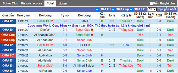 Soi kèo, dự đoán Macao Sohar vs Musannah, 19h40 ngày 24/11 - Ảnh 2