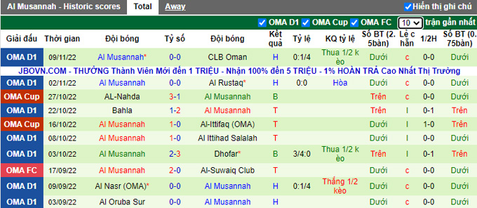 Soi kèo, dự đoán Macao Sohar vs Musannah, 19h40 ngày 24/11 - Ảnh 3