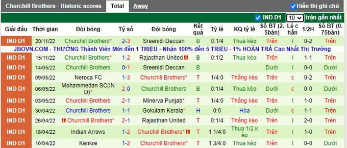 Soi kèo tài xỉu Kenkre vs Churchill Brothers hôm nay, 18h ngày 24/11 - Ảnh 3
