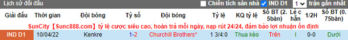 Soi kèo tài xỉu Kenkre vs Churchill Brothers hôm nay, 18h ngày 24/11 - Ảnh 4