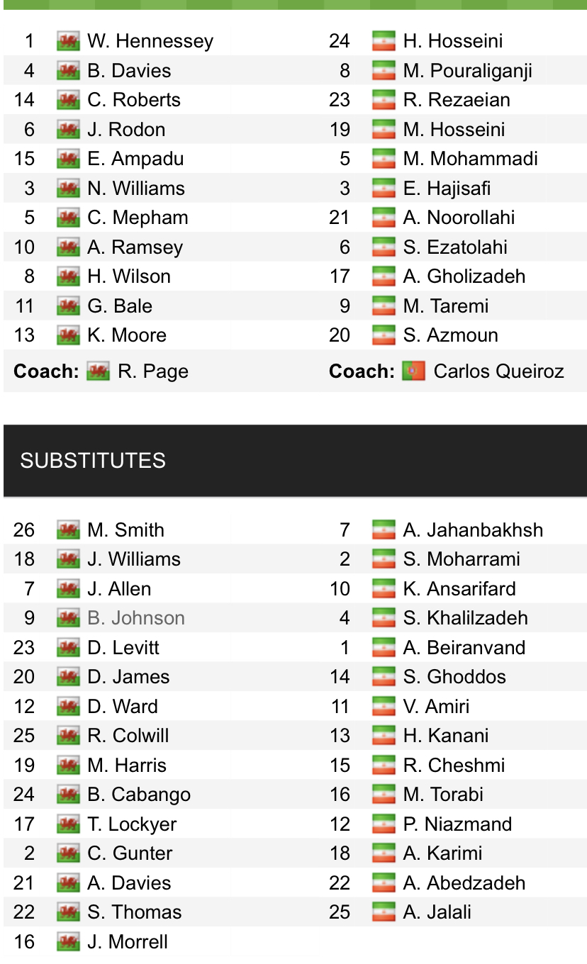 Đội hình ra sân chính thức Wales vs Iran, 17h ngày 25/11 (cập nhật) - Ảnh 1