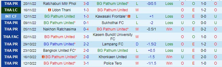 Nhận định, soi kèo BG Pathum vs Chiangrai, 19h ngày 26/11 - Ảnh 1
