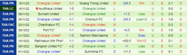 Nhận định, soi kèo BG Pathum vs Chiangrai, 19h ngày 26/11 - Ảnh 2
