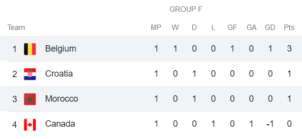 Nhận định, soi kèo Bỉ vs Morroco, 20h ngày 27/11 - Ảnh 4