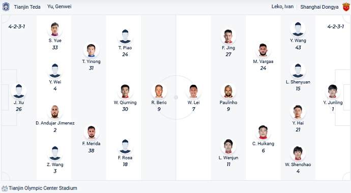 Nhận định, soi kèo Tianjin Tigers vs Shanghai Port, 19h00 ngày 26/11 - Ảnh 4