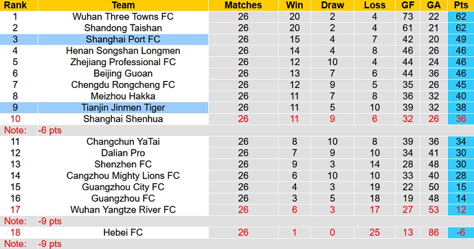 Nhận định, soi kèo Tianjin Tigers vs Shanghai Port, 19h00 ngày 26/11 - Ảnh 5