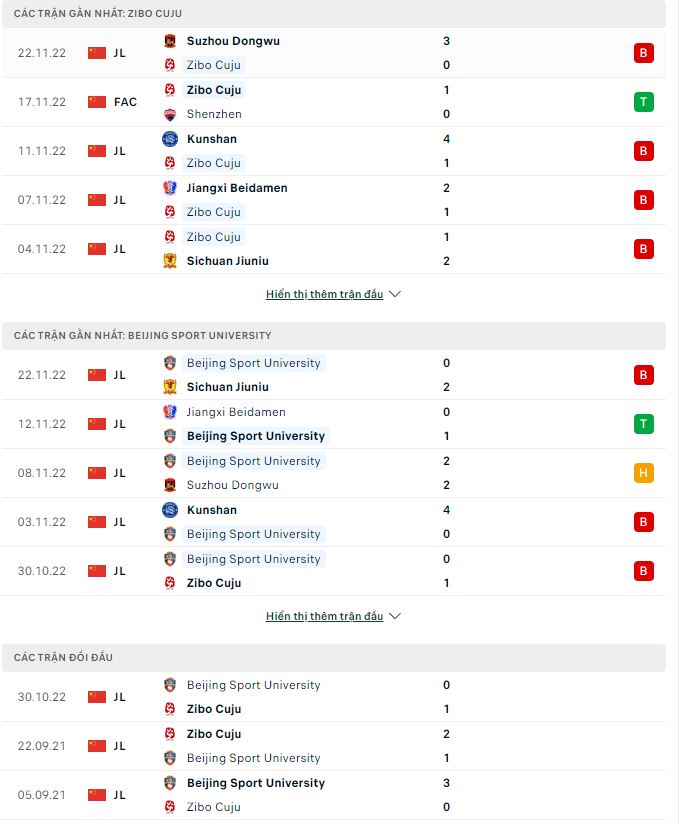 Nhận định, soi kèo Zibo Cuju vs Beijing Sport, 13h30 ngày 26/11 - Ảnh 1