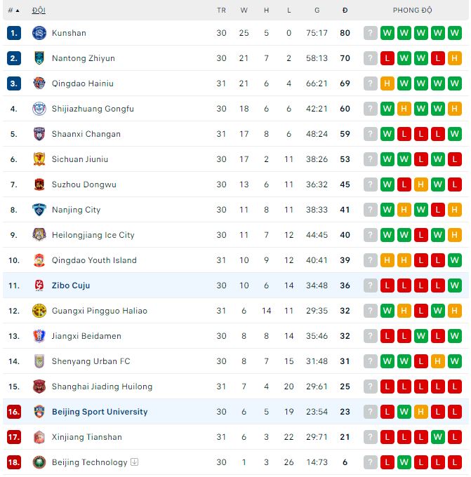 Nhận định, soi kèo Zibo Cuju vs Beijing Sport, 13h30 ngày 26/11 - Ảnh 2