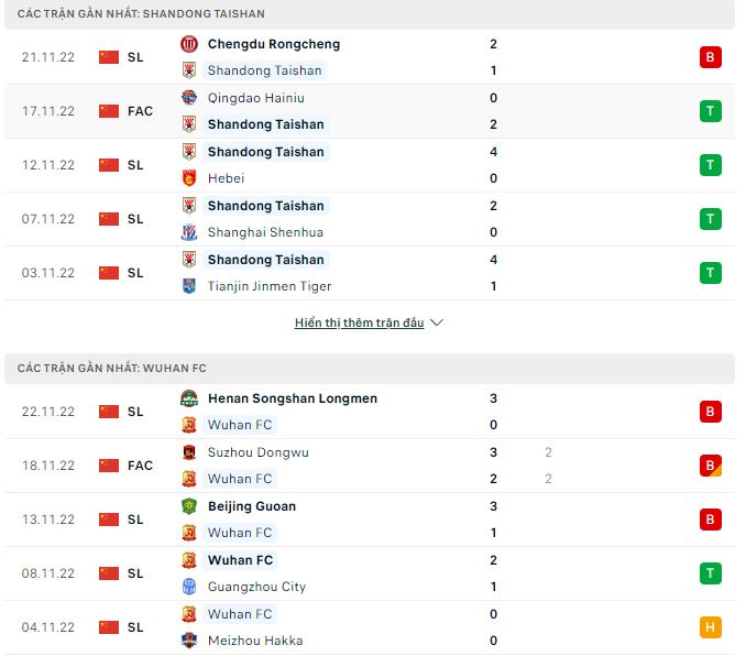 Phân tích kèo hiệp 1 Shandong Taishan vs Wuhan, 16h30 ngày 26/11 - Ảnh 1