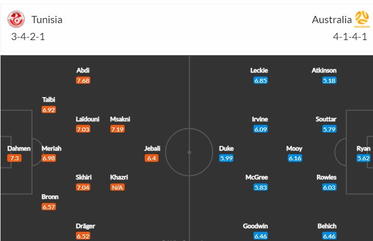 Phân tích kèo hiệp 1 Tunisia vs Úc, 17h ngày 26/11 - Ảnh 4