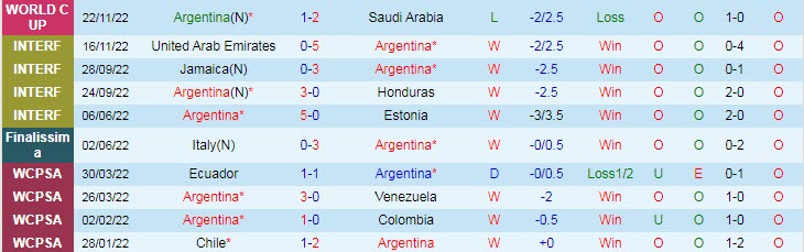 Soi bảng vị cầu thủ ghi bàn Argentina vs Mexico, 2h ngày 27/11 - Ảnh 2