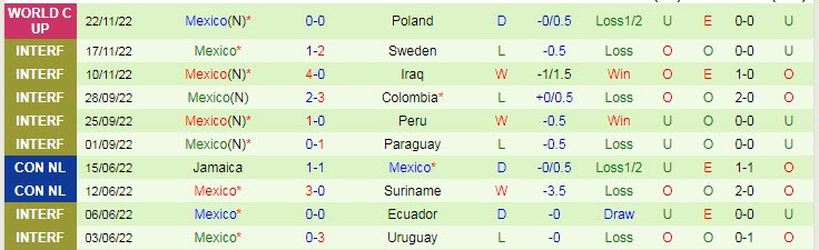 Soi bảng vị cầu thủ ghi bàn Argentina vs Mexico, 2h ngày 27/11 - Ảnh 3