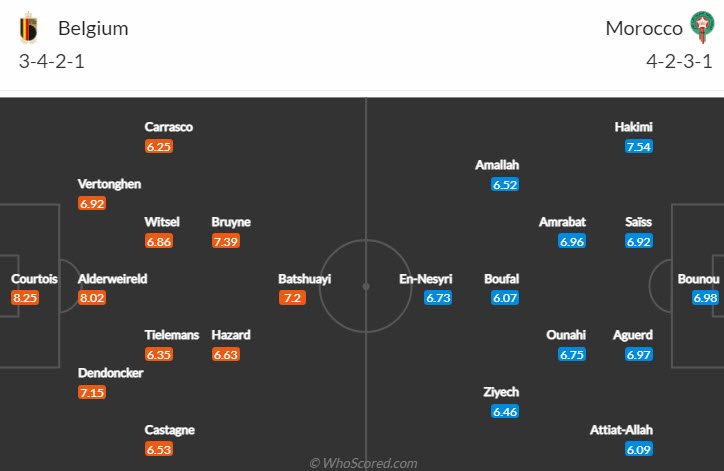 Soi kèo chẵn/ lẻ Bỉ vs Morroco, 20h ngày 27/11 - Ảnh 5