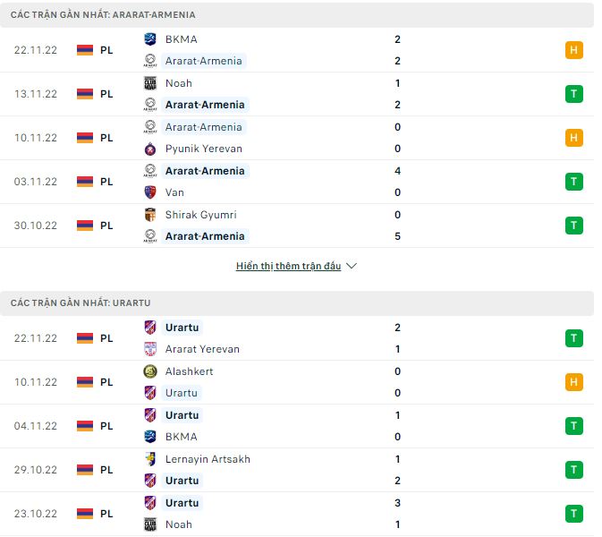Soi kèo, dự đoán Macao Ararat-Armenia vs Urartu, 20h ngày 26/11 - Ảnh 1