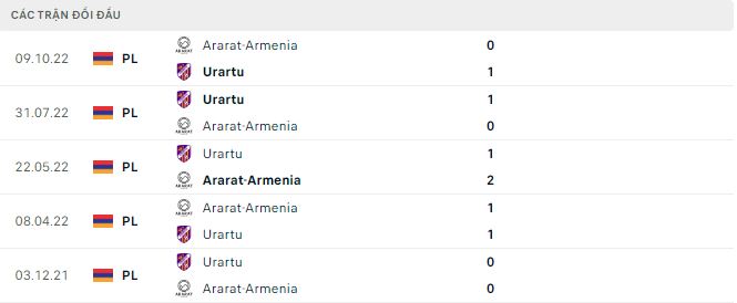 Soi kèo, dự đoán Macao Ararat-Armenia vs Urartu, 20h ngày 26/11 - Ảnh 2