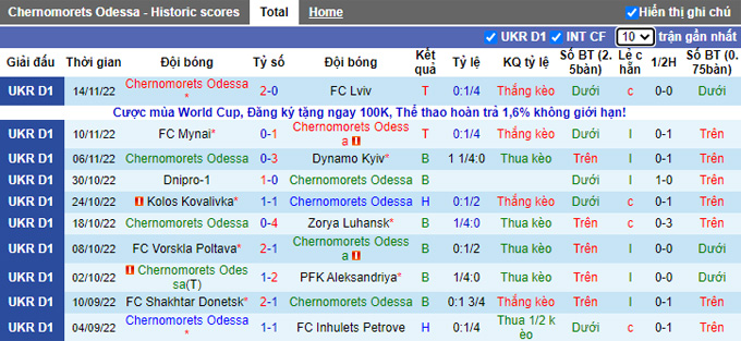 Soi kèo, dự đoán Macao Chernomorets vs Metalist, 18h ngày 25/11 - Ảnh 2