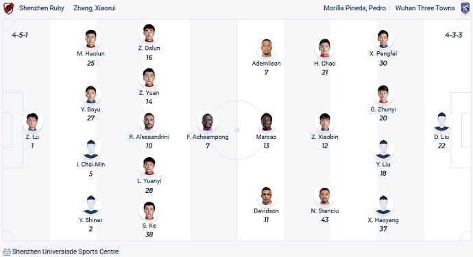Soi kèo, dự đoán Macao Shenzhen vs Wuhan Three Towns 18h30 ngày 26/11 - Ảnh 4